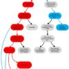Alzheimer’s and Atherosclerosis – Siblings in a Dysfunctional Family: Part I Amyloidogenic and Non-Amyloidogenic APP Processing